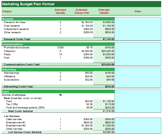 Excel Marketing Budget Template from www.budgettemplate.net