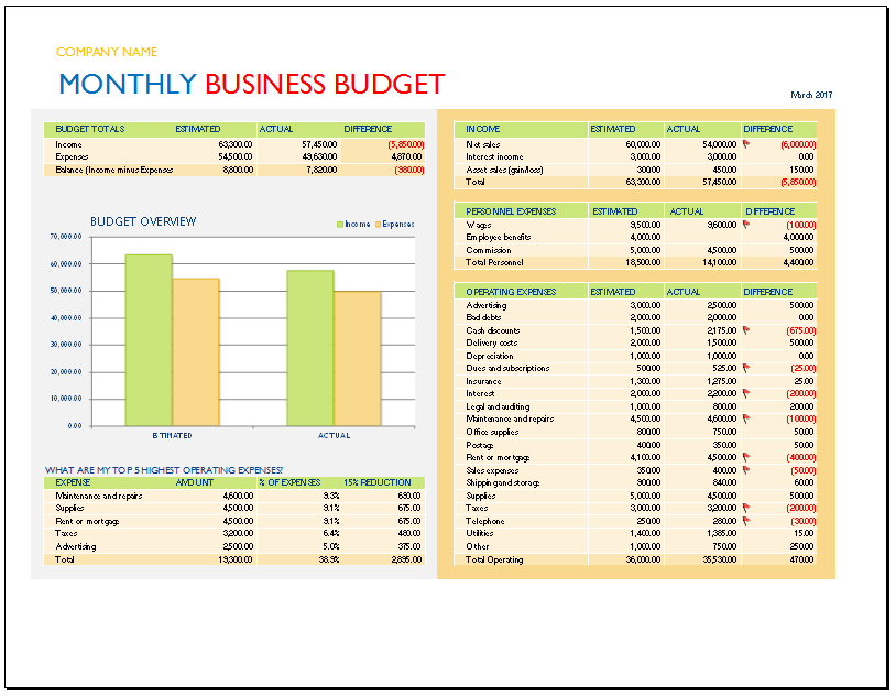 Essential Small Business Financial Tools: Free Startup Budget Template And Guide