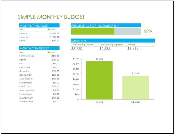 Basic Monthly Budget Template from www.budgettemplate.net
