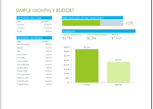 Monthly Budget Template With Percentage