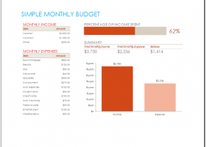 7 Plus Monthly Budget Templates to Keep Your Finances on Track