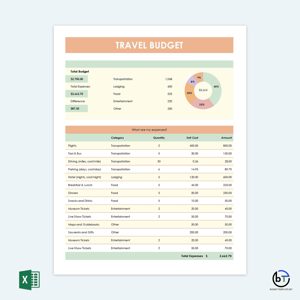 downloadable travel budget template 